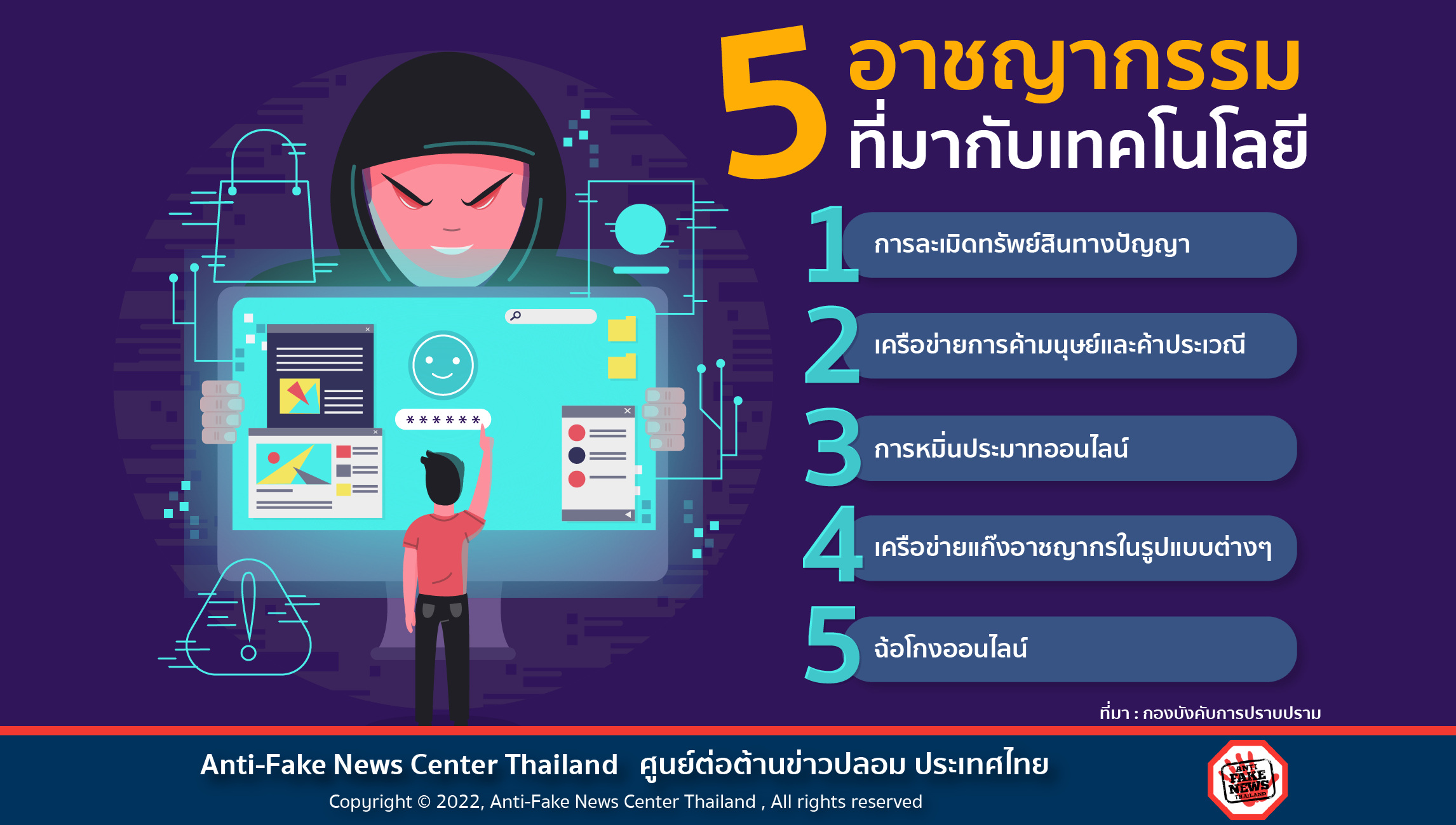 5 อาชญากรรมที่มากับเทคโนโลยี Website