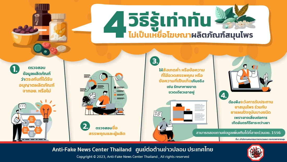 4 วิธีรู้เท่าทัน ไม่เป็นเหยื่อโฆษณาผลิตภัณฑ์สมุนไพร