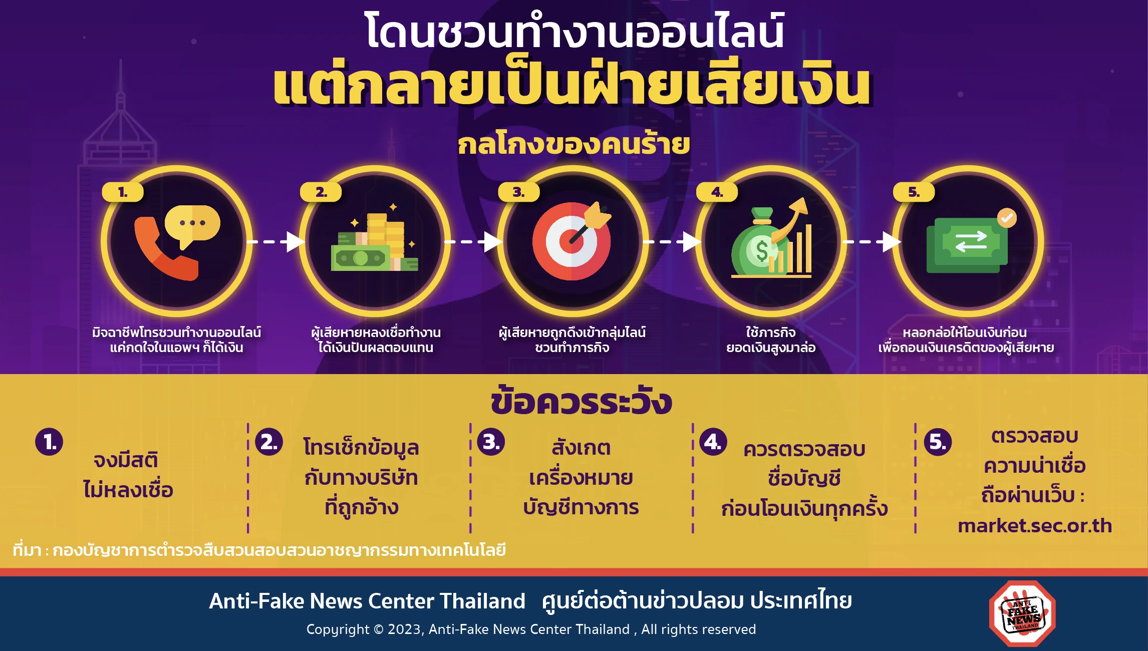 โดนชวนทำงานออนไลน์ แต่กลายเป็นฝ่ายเสียเงิน