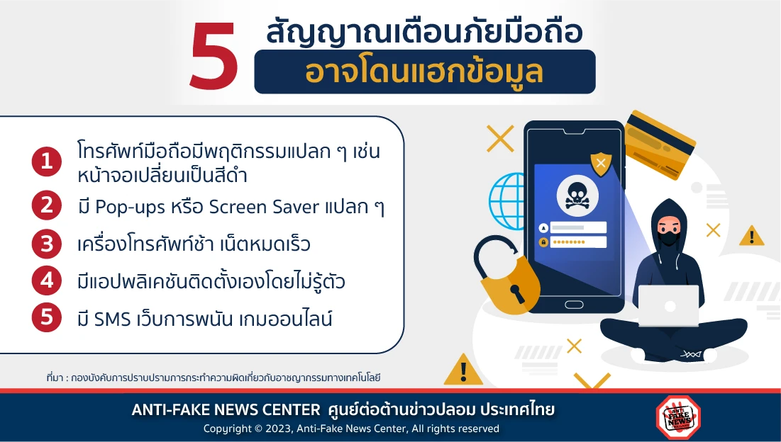 5 สัญญาณเตือนภัยมือถือ อาจโดนแฮกข้อมูล