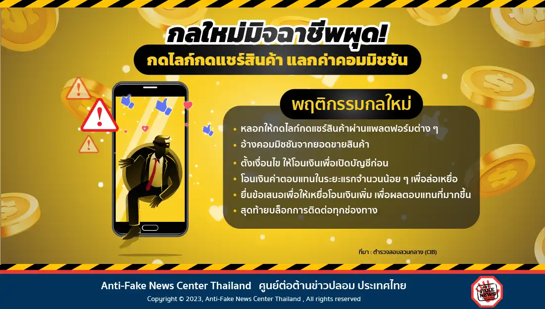 กลใหม่มิจฉาชีพผุด! กดไลก์กดแชร์สินค้า แลกค่าคอมมิชชัน