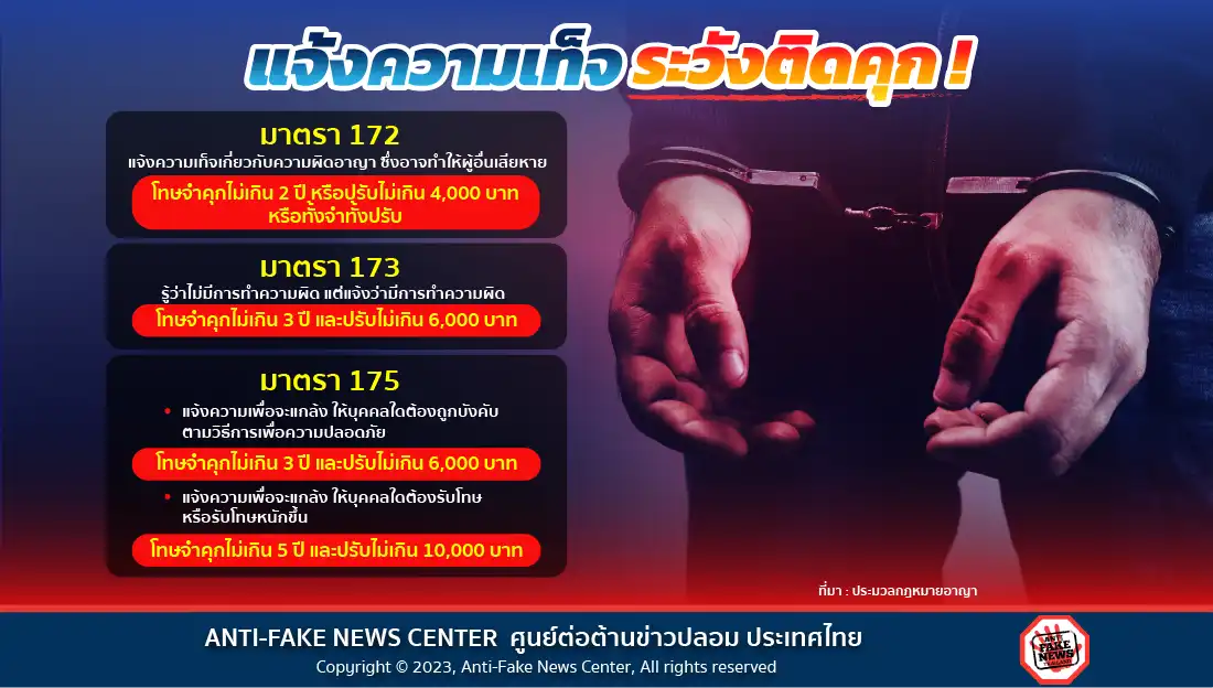 แจ้งความเท็จ ระวังติดคุก!