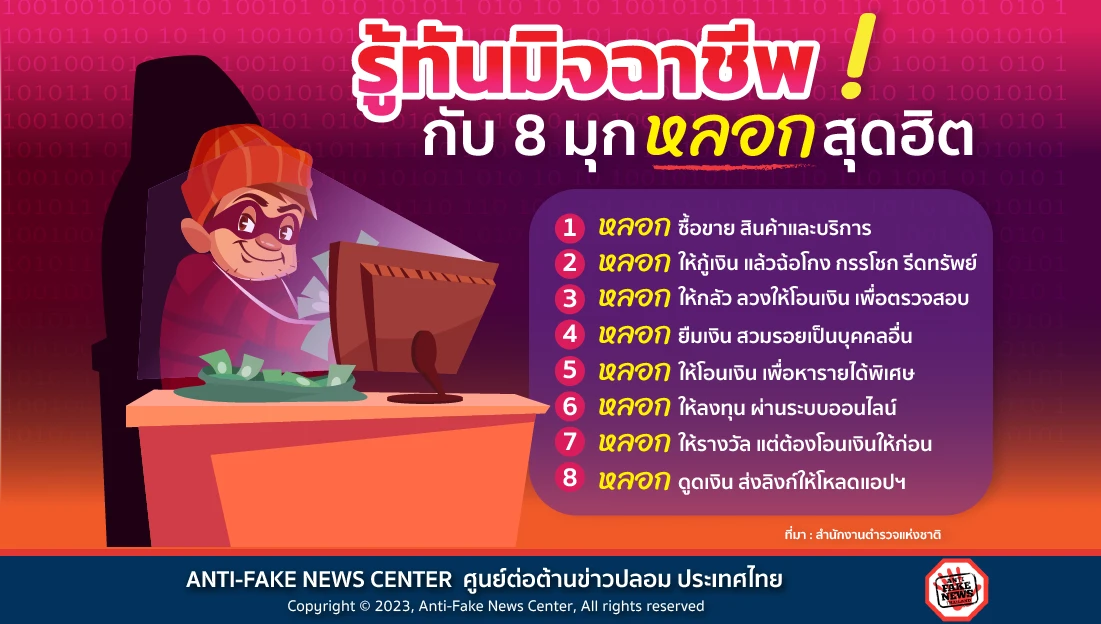 รู้ทันมิจฉาชีพ กับ 8 มุกหลอกสุดฮิต