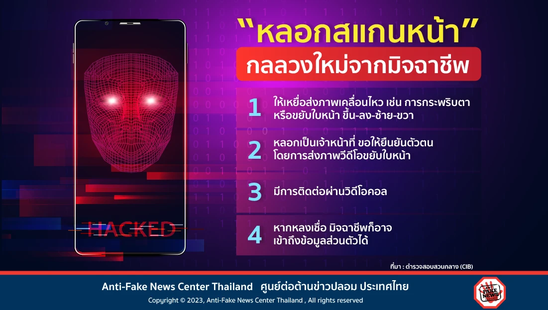 “หลอกสแกนหน้า” กลลวงใหม่จากมิจฉาชีพ