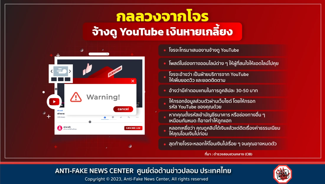 กลลวงจากโจร จ้างดู YouTube เงินหายเกลี้ยง