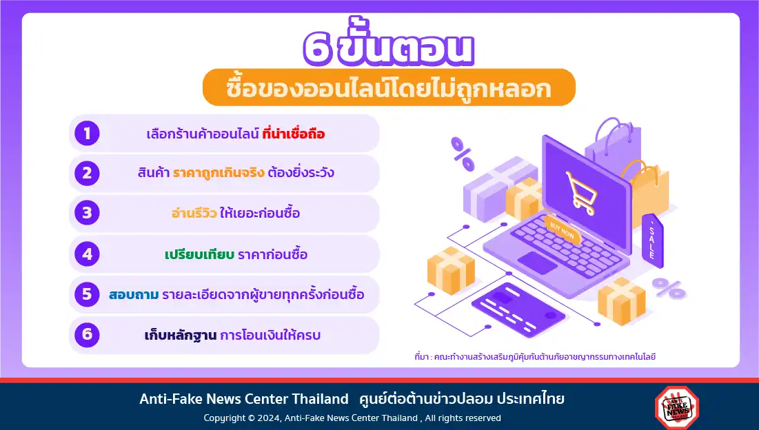 6 ขั้นตอน ซื้อของออนไลน์โดยไม่ถูกหลอก