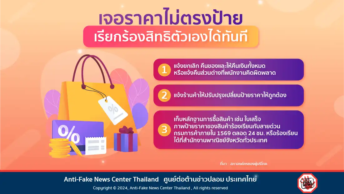 เจอราคาไม่ตรงป้าย เรียกร้องสิทธิตัวเองได้ทันที