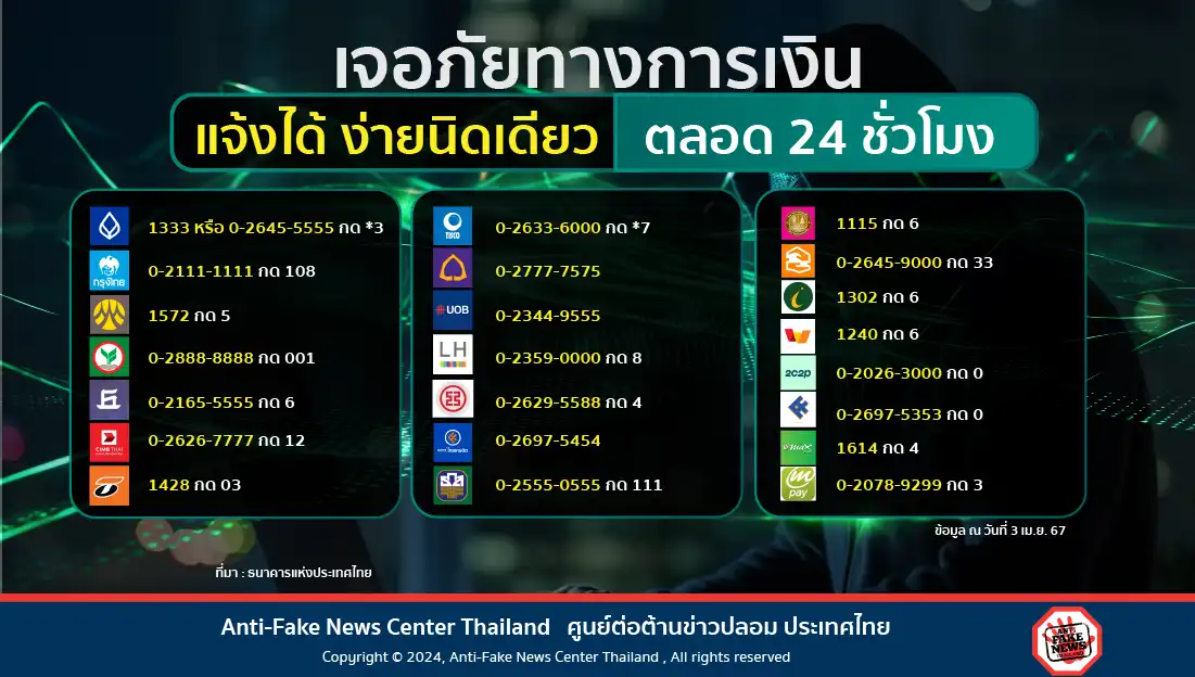 เจอภัยทางการเงิน แจ้งได้ ง่ายนิดเดียว ตลอด 24 ชั่วโมง