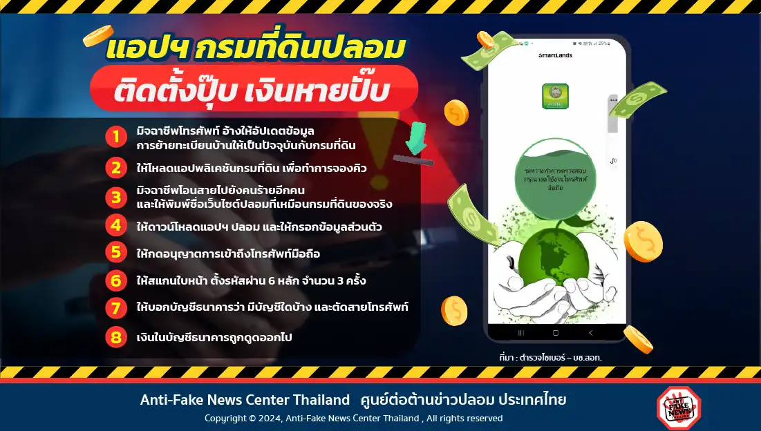 แอปฯ กรมที่ดินปลอม