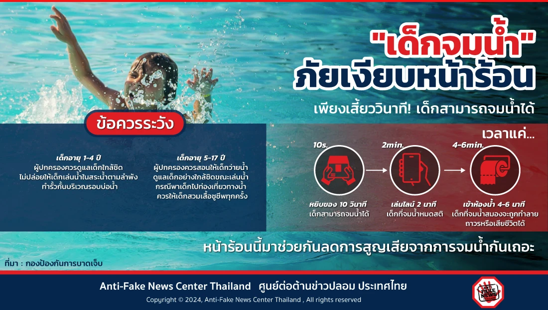 เด็กจมน้ำ