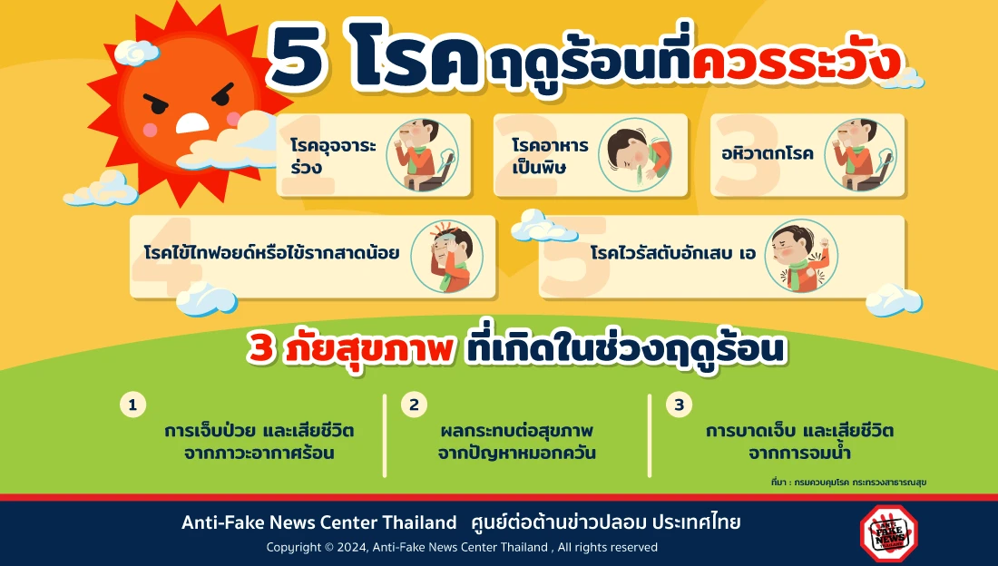 5 โรคฤดูร้อนที่ควรระวัง