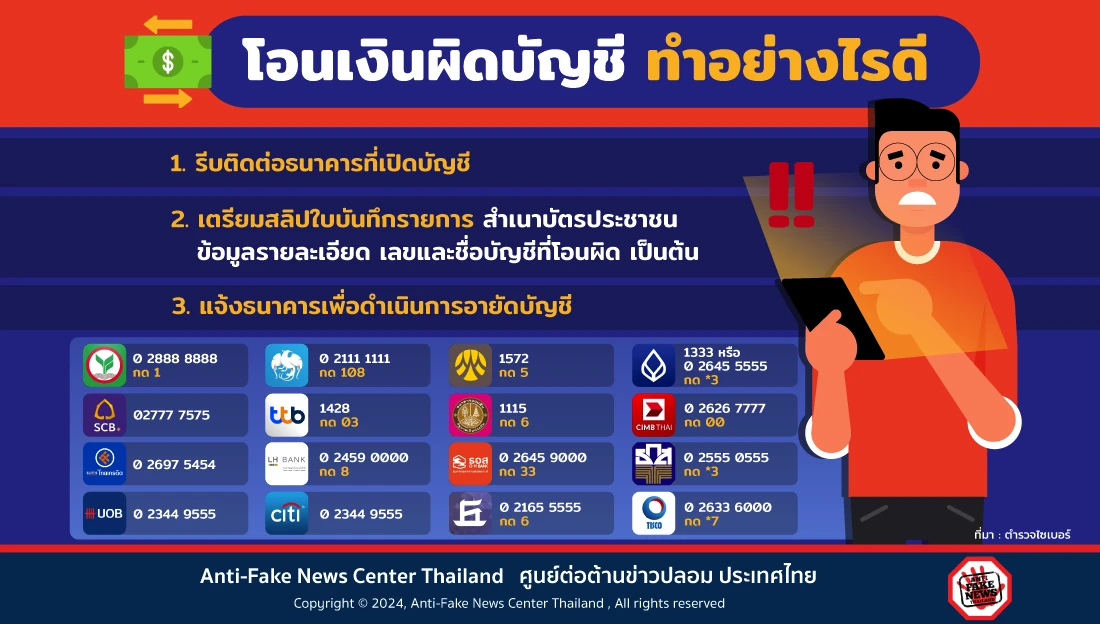 โอนเงินผิดบัญชี ทำอย่างไรดี