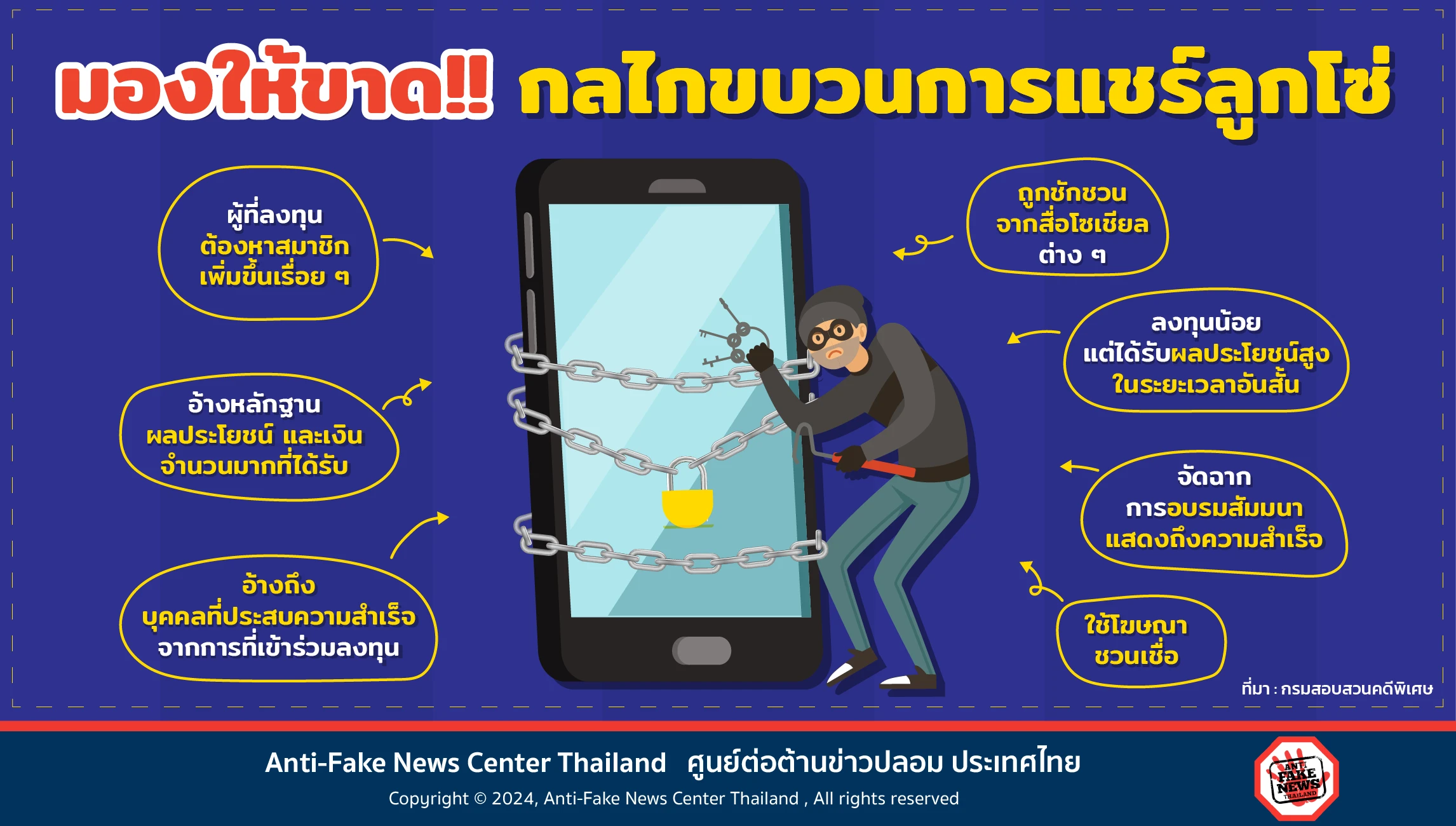 กลไกขบวนการแชร์ลูกโซ่