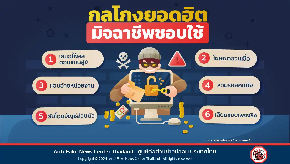 กลโกงยอดฮิต มิจฉาชีพชอบใช้