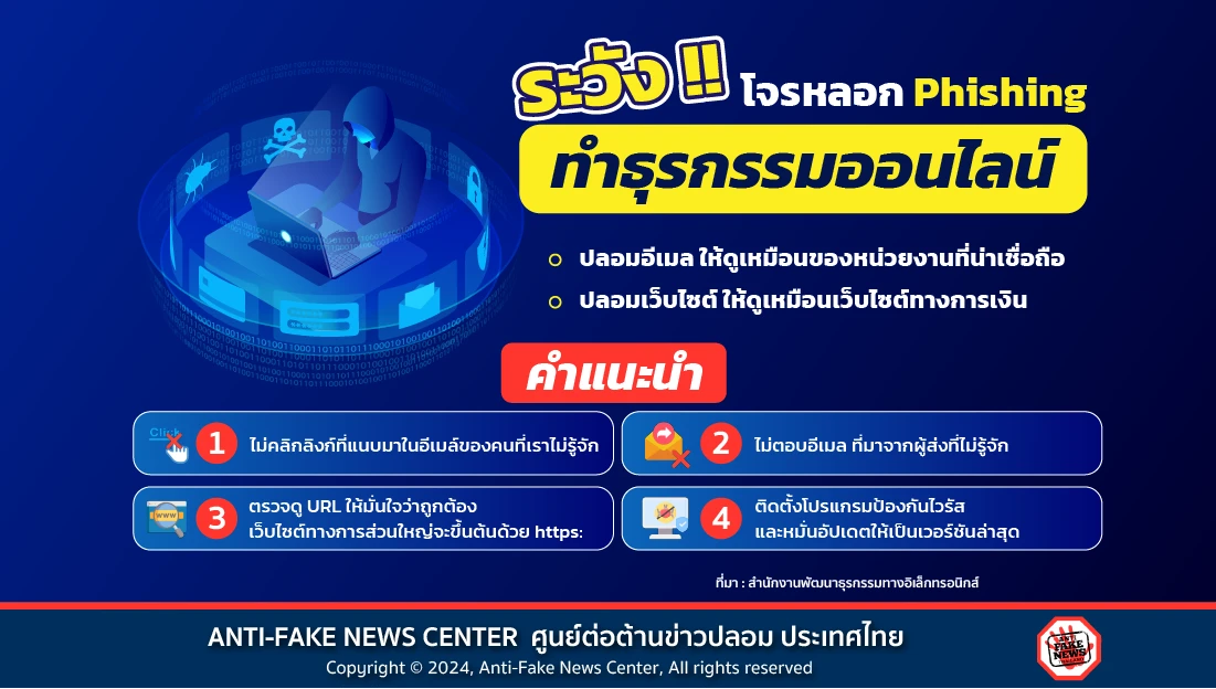 ระวังโจรหลอก!! Phishing ทำธุรกรรมออนไลน์