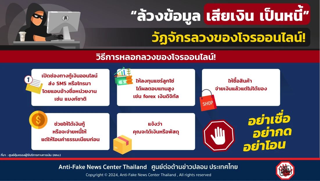 “ล้วงข้อมูล เสียเงิน เป็นหนี้” วัฏจักรลวงของโจรออนไลน์!