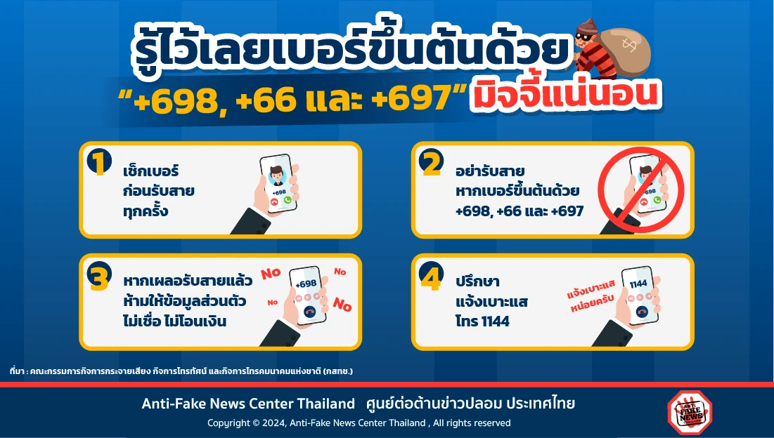 รู้ไว้เลยเบอร์ขึ้นต้นด้วย “+698, +66 และ +697” มิจจี้แน่นอน