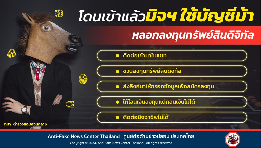 โดนเข้าแล้วมิจฯ ใช้บัญชีม้า หลอกลงทุนทรัพย์สินดิจิทัล