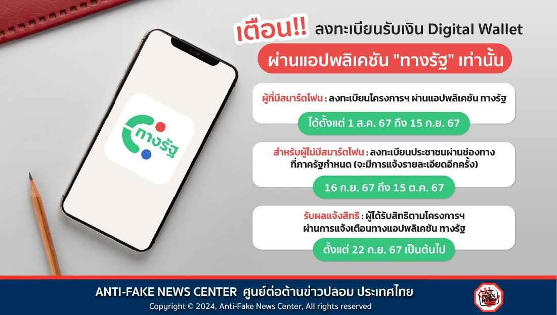 เตือน!! ลงทะเบียนรับเงิน Digital Wallet ผ่านแอปพลิเคชัน "ทางรัฐ" เท่านั้น