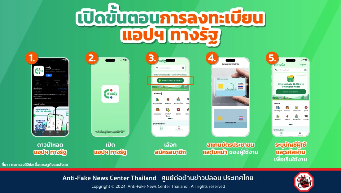เปิดขั้นตอนการลงทะเบียนแอปฯ ทางรัฐ