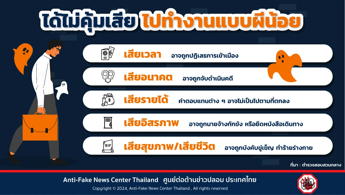 ได้ไม่คุ้มเสีย ไปทำงานแบบผีน้อย