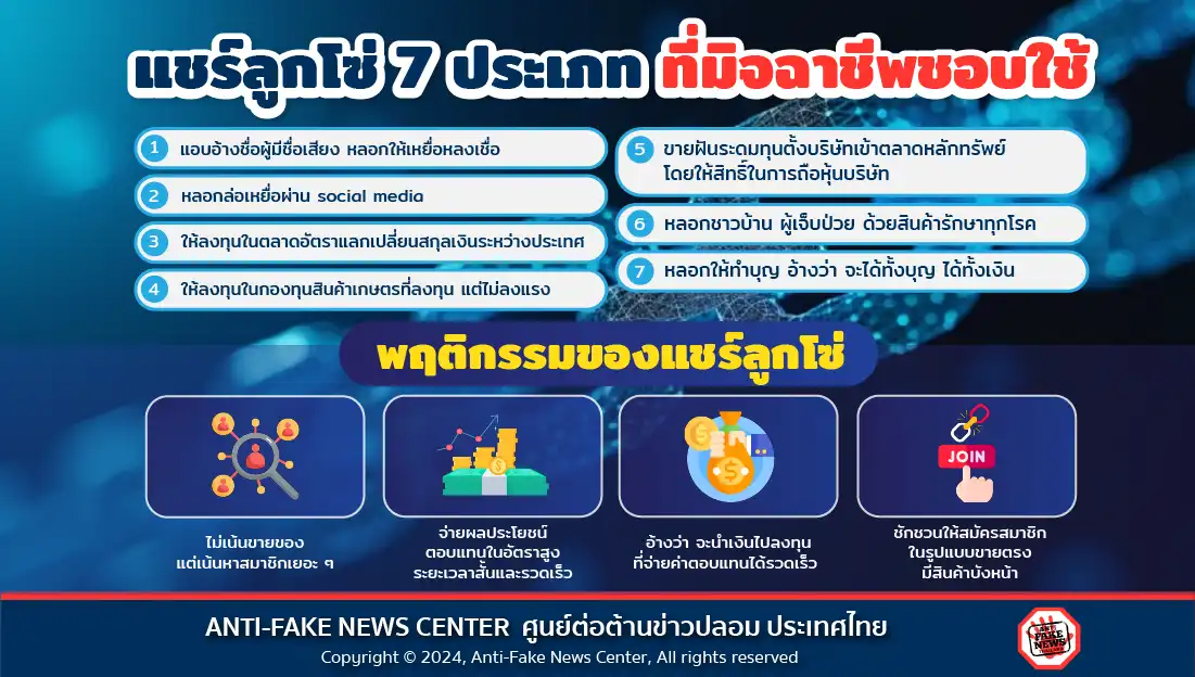 แชร์ลูกโซ่ 7 ประเภท ที่มิจฉาชีพชอบใช้