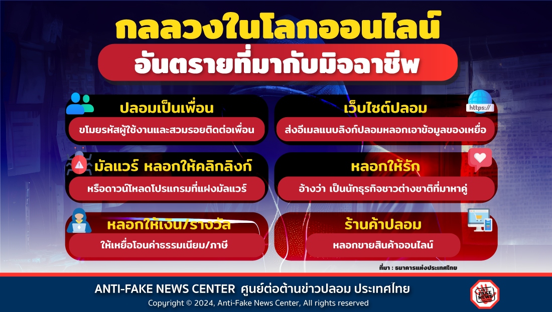 กลลวงในโลกออนไลน์ อันตรายที่มากับมิจฉาชีพ
