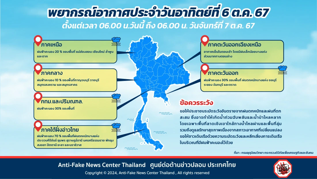 พยากรณ์อากาศประจำวันอาทิตย์ที่ 6 ต.ค. 67