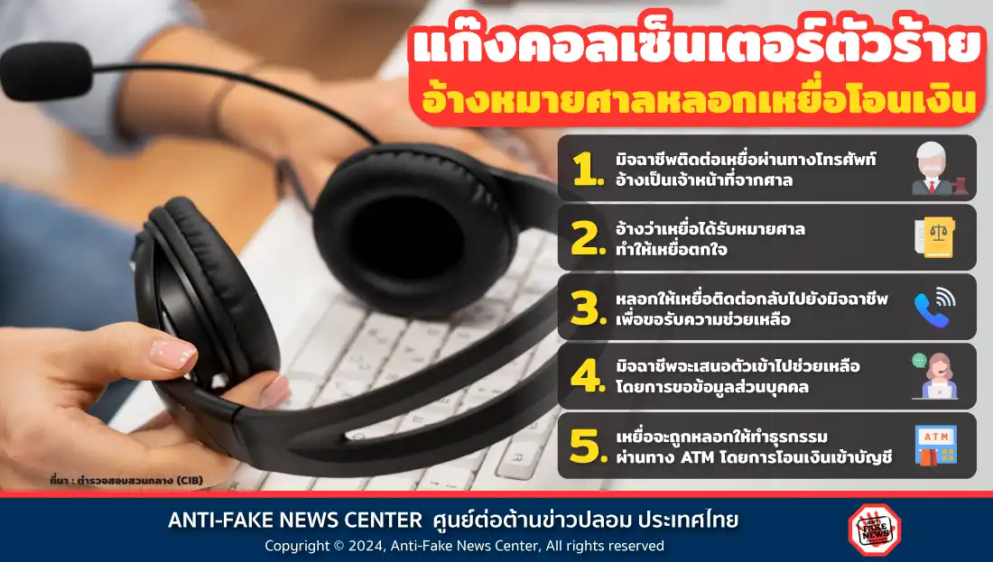 แก๊งคอลเซ็นเตอร์ตัวร้าย อ้างหมายศาลหลอกเหยื่อโอนเงิน
