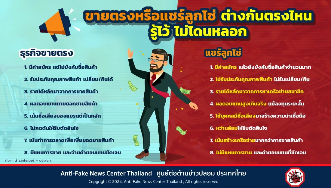 ขายตรงหรือแชร์ลูกโซ่ ต่างกันตรงไหน รู้ไว้ ไม่โดนหลอก