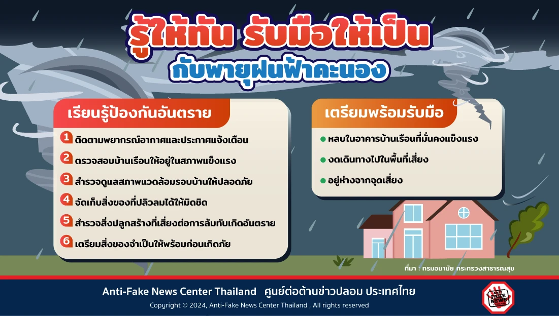รู้ให้ทัน รับมือให้เป็น กับพายุฝนฟ้าคะนอง