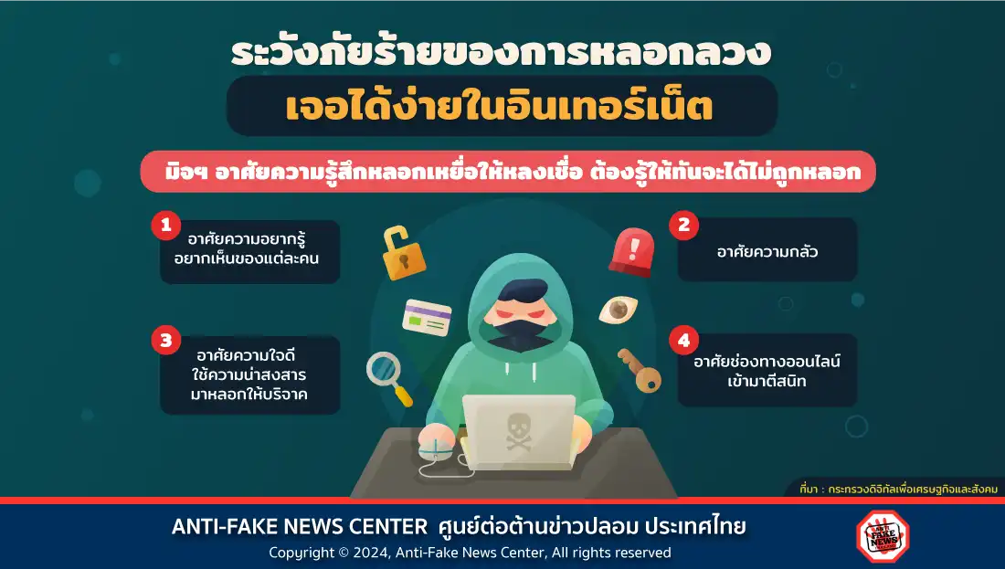 ระวังภัยร้ายของการหลอกลวง เจอได้ง่ายในอินเทอร์เน็ต