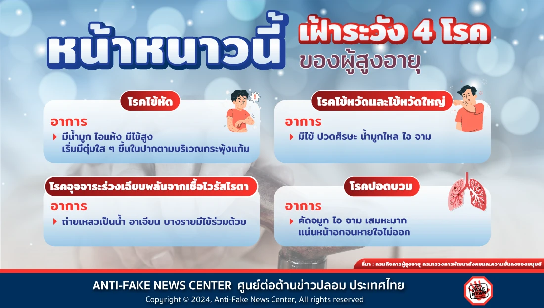 หน้าหนาวนี้ ต้องเฝ้าระวัง 4 โรคพบบ่อยในผู้สูงอายุ