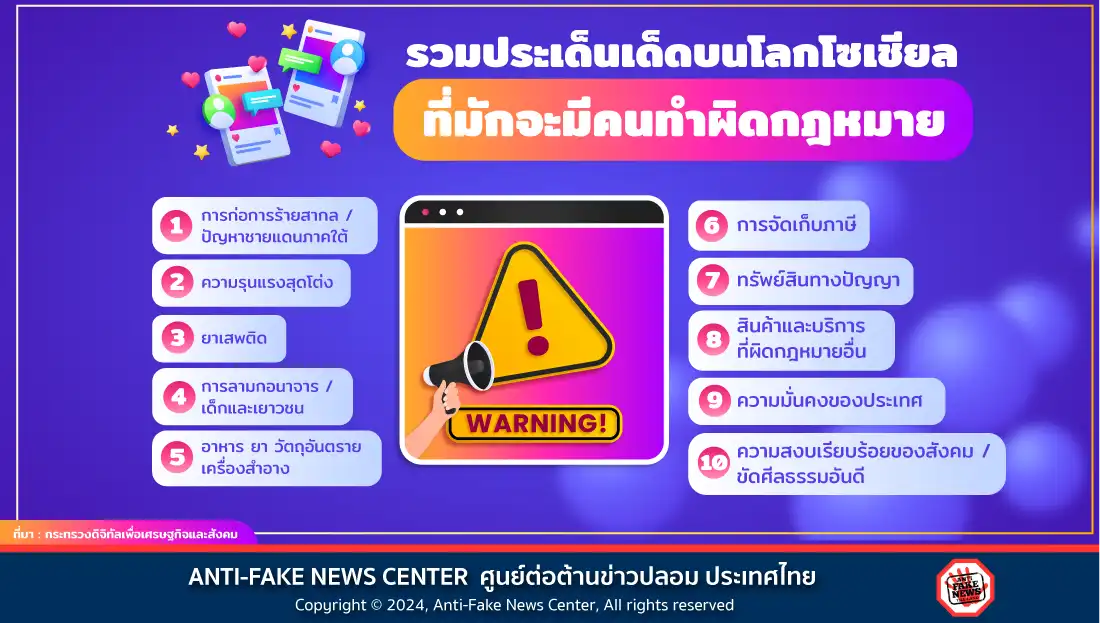 รวมประเด็นเด็ดบนโลกโซเชียล ที่มักจะมีคนทำผิดกฎหมาย