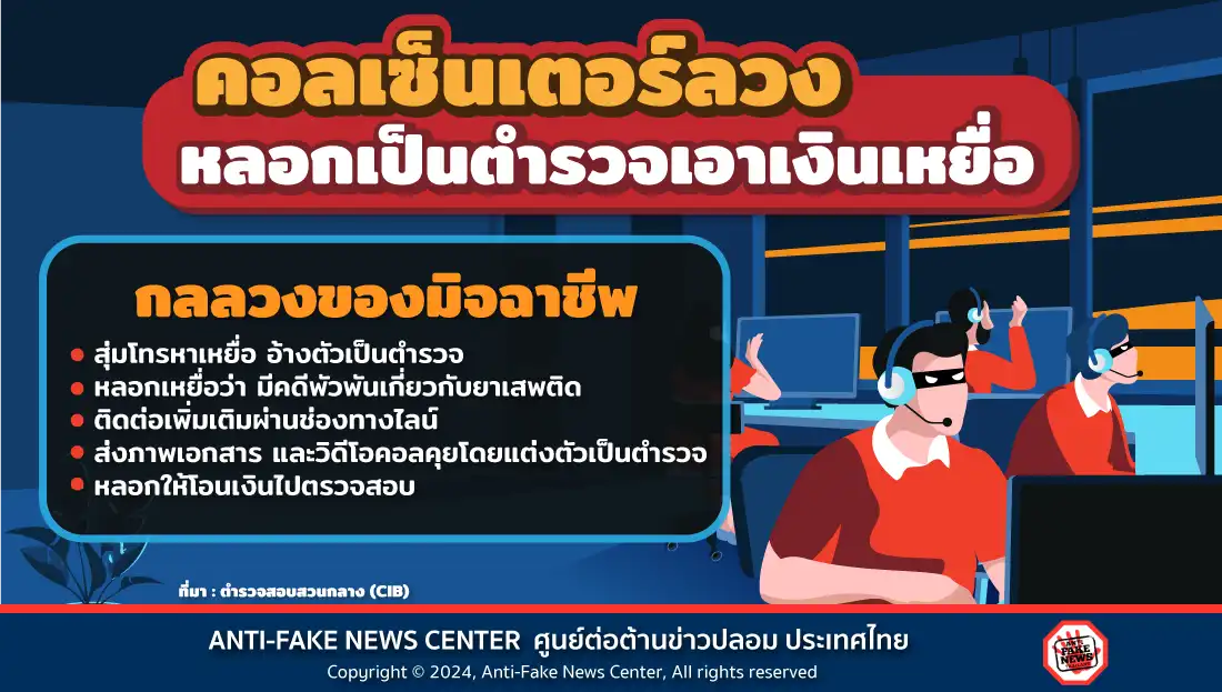 คอลเซ็นเตอร์ลวง หลอกเป็นตำรวจเอาเงินเหยื่อ