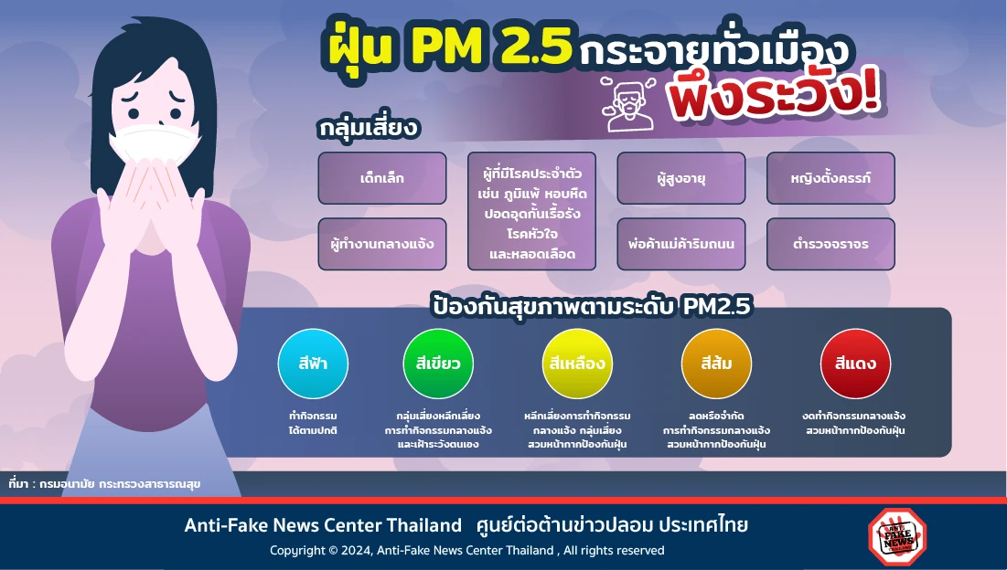 ฝุ่น PM 2.5 กระจายทั่วเมือง ต้องระวัง!