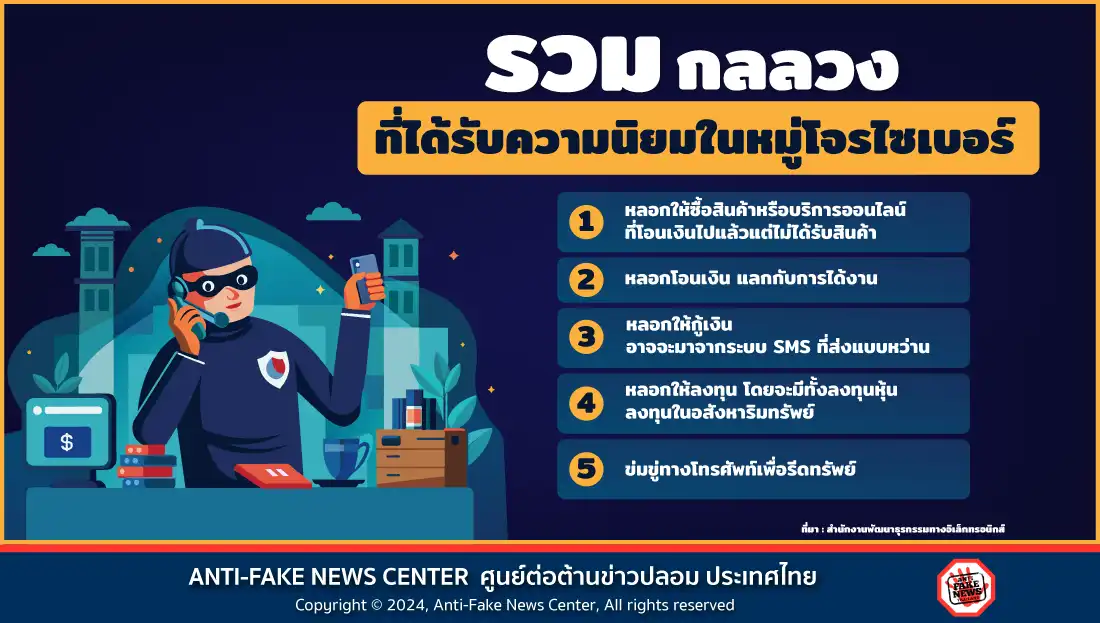 รวมกลลวงที่ได้รับความนิยมในหมู่โจรไซเบอร์