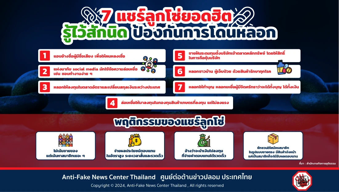 7 แชร์ลูกโซ่ยอดฮิต รู้ไว้สักนิด ป้องกันการโดนหลอก