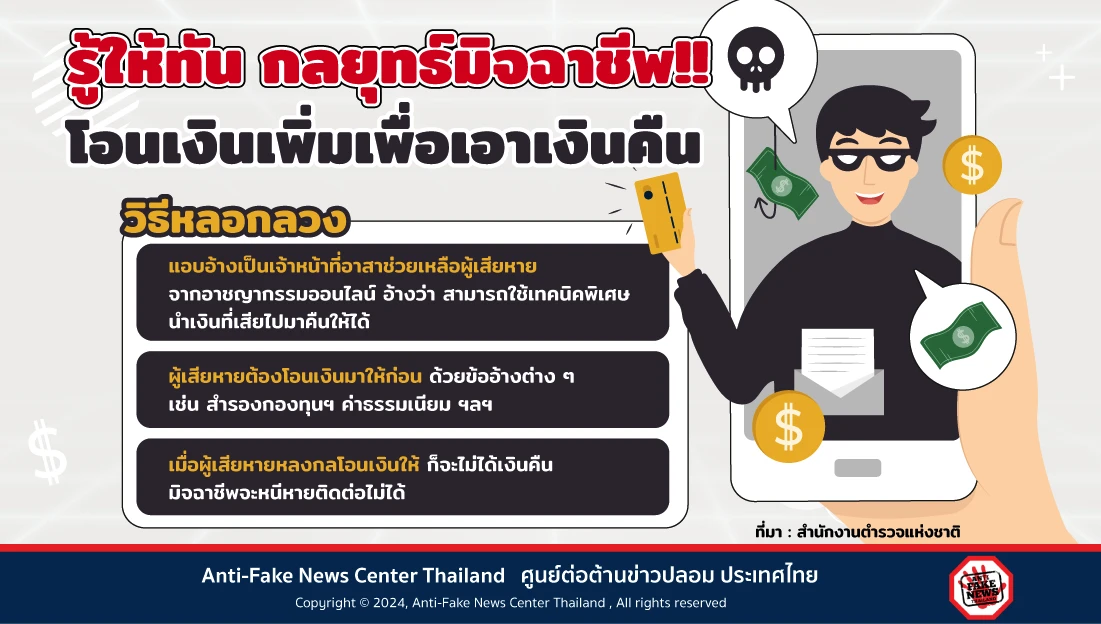 รู้ให้ทัน กลยุทธ์มิจฉาชีพ!! โอนเงินเพิ่มเพื่อเอาเงินคืน