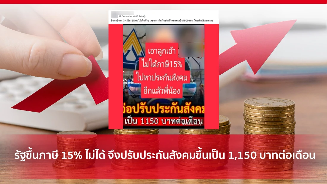 รัฐขึ้นภาษี 15% ไม่ได้ จึงปรับประกันสังคมขึ้นเป็น 1,150 บาท