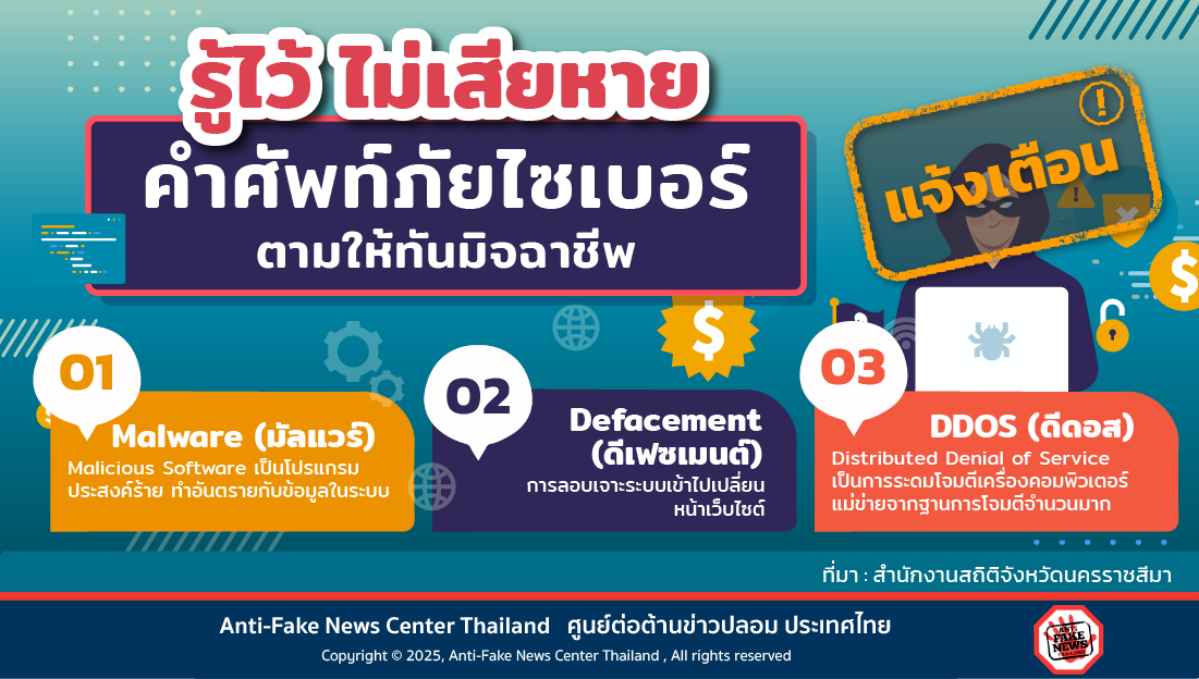 รู้ไว้ ไม่เสียหาย คำศัพท์ภัยไซเบอร์ ตามให้ทันมิจฉาชีพ