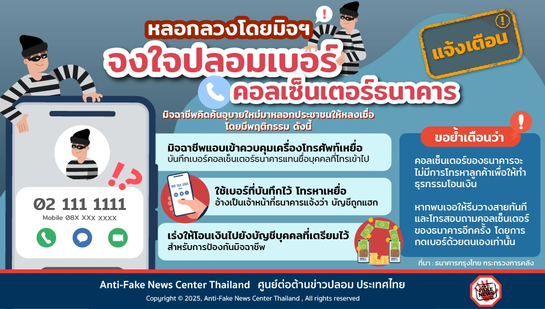 หลอกลวงโดยมิจฯ จงใจปลอมเบอร์คอลเซ็นเตอร์ธนาคาร