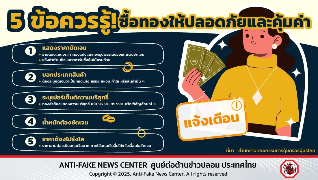 5 ข้อควรรู้! ซื้อทองให้ปลอดภัยและคุ้มค่า