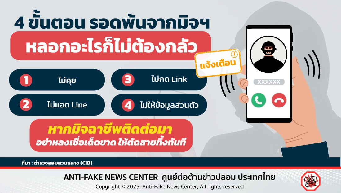4 ขั้นตอน รอดพ้นจากมิจฯ หลอกอะไรก็ไม่ต้องกลัว