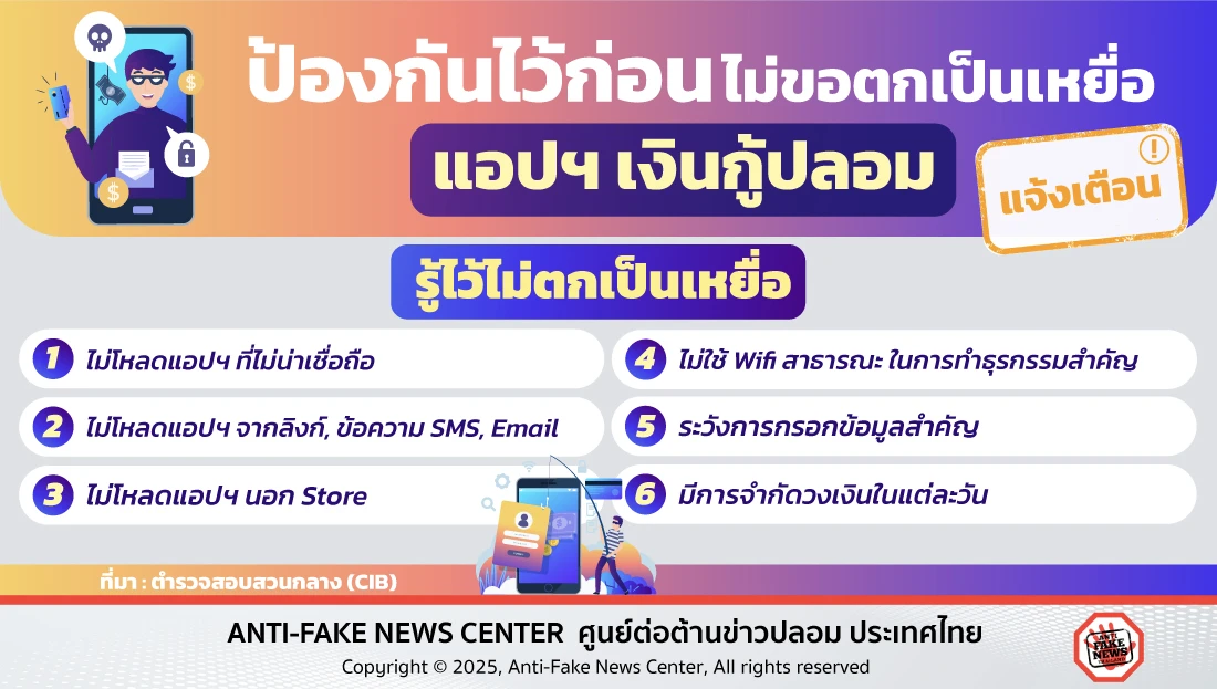 ป้องกันไว้ก่อน ไม่ขอตกเป็นเหยื่อแอปฯ เงินกู้ปลอม