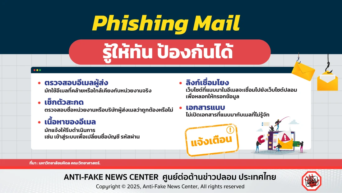 Phishing Mail รู้ให้ทัน ป้องกันได้