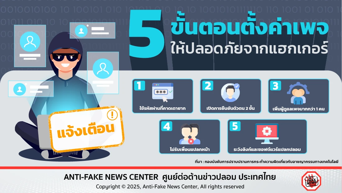 5 ขั้นตอน ตั้งค่าเพจให้ปลอดภัยจากแฮกเกอร์