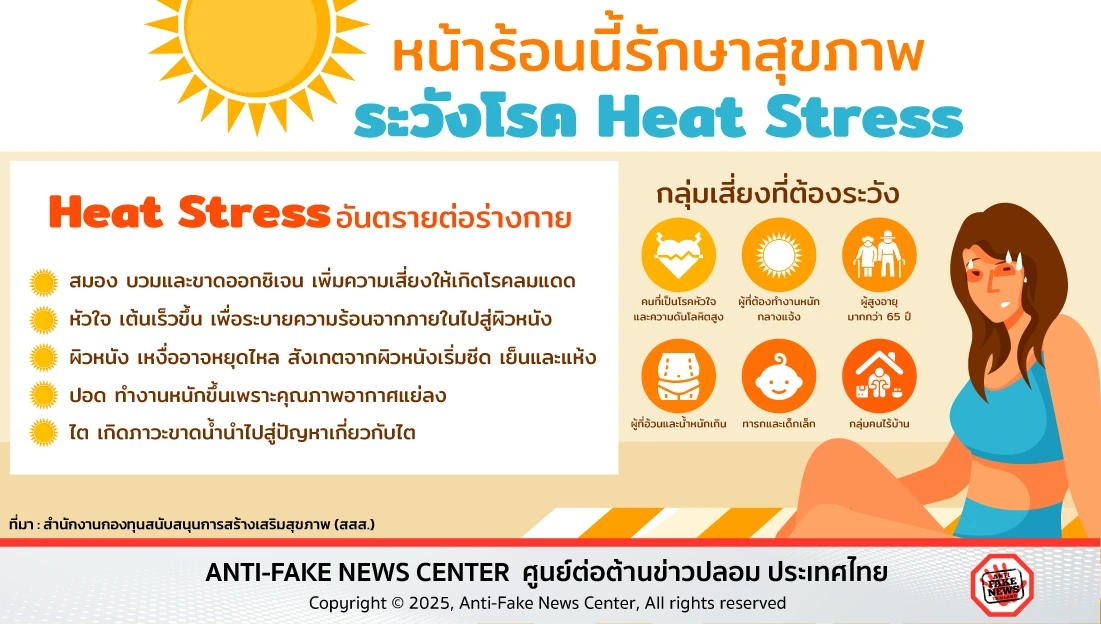 หน้าร้อนนี้รักษาสุขภาพ ระวังโรค Heat Stress