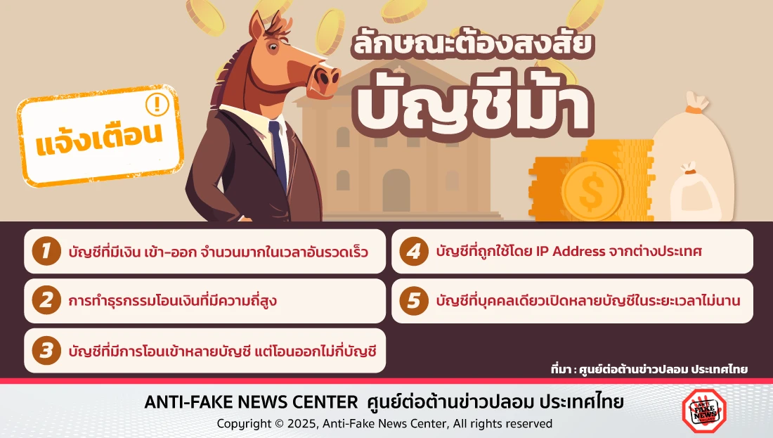 ลักษณะต้องสงสัยบัญชีม้า