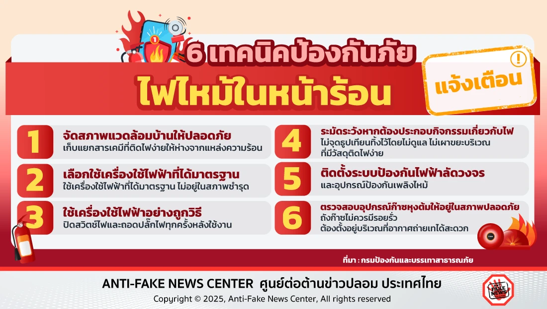6 เทคนิคป้องกันภัย ไฟไหม้ในหน้าร้อน